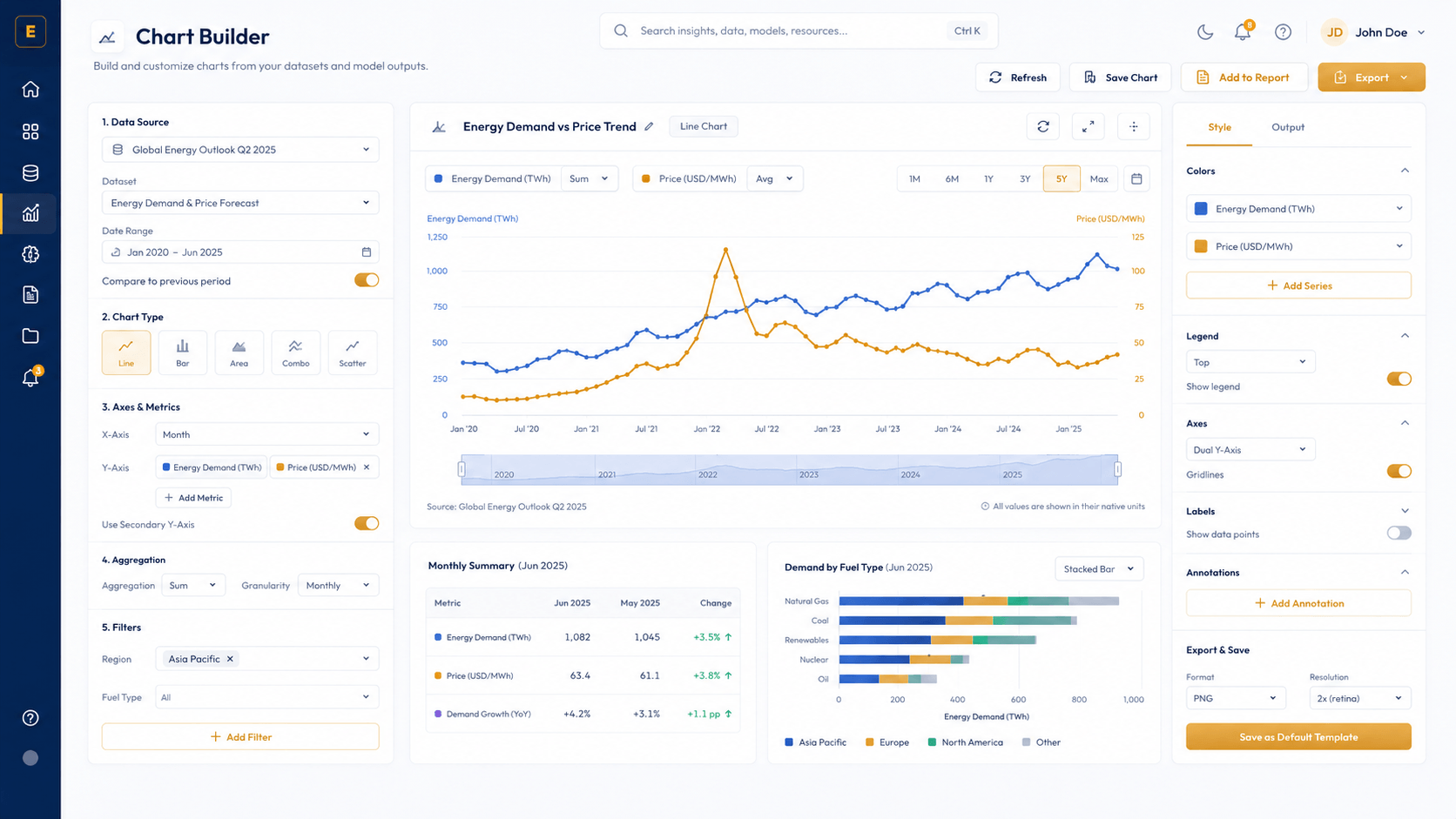 Enlite investment decisions dashboard placeholder
